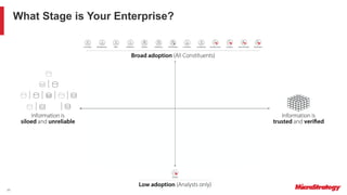 20
What Stage is Your Enterprise?
 