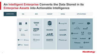 An Intelligent Enterprise Converts the Data Stored in its
Enterprise Assets into Actionable Intelligence
ENTERPRISE ASSETS
(150+ DRIVERS + GATEWAYS) SQL MDX HADOOP NOSQL APPLICATIONS
4
 