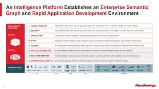 An Intelligence Platform Establishes an Enterprise Semantic
Graph and Rapid Application Development Environment
ENTERPRISE ASSETS
(150+ DRIVERS + GATEWAYS)
DRIVERS AND GATEWAYS Relational OLAP Big Data EMM PACS Logical Application
DATA Dictionaries Lineage Views Cubes Marts
SCHEMA Models Attributes Metrics Templates Filters Sets Visualizations Prompts Forms
APPLICATION Dossiers™ Dashboards Documents Distributions Custom Apps
Web
Services
Data Services Cards
APPLICATION SERVICES Intelligence Analytics Transaction Distribution Telemetry Identity Collaboration Geospatial Language
xCLIENT PRODUCTS Architect Desktop Web Reporter Mobile Communicator Badge Hyper Application
SECURITY Library Users Groups Badges Privileges Permissions Roles Security Filters
PLATFORM SERVICES
Optimized
Multi-Source
Connectivity
Parallel
Processing
Multi-node
Server Cluster
Multi-Level
Caching
Dynamic
Sourcing
Platform
Analytics
Multi-Tenancy
Usage
Telemetry
Compute
Elasticity
SQL MDX HADOOP NOSQL APPLICATIONS
Clients that enable intuitive, fast, and enjoyable analytics and mobility experiences across web, desktop, and mobile interfaces.
Capabilities that enable the development of personalized and secured applications incorporating multi-factor, multi-layer authentication.
Containers of actionable intelligence, packaged and published to the enterprise and departments.
Federated, certified collections of data published to enterprise architects and departmental analysts, data scientists, and developers.
A semantic graph containing reusable objects, captured in business terms, that map to and abstract complexities of the underlying data.
Critical capabilities to deploy analytics and mobility applications with high performance and scalability on top of enterprise assets.
Out-of-the-box gateways and drivers that make it easy to connect to almost any enterprise information resource.
A suite of enterprise-caliber add-on services available for architects to quickly and easily integrate into any application.
METADATA
SERVICES
INTELLIGENCE
PLATFORM
5
 