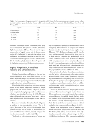 Petit-Aldana et al.
J For Environ Sci 35(2), 121-139 133
Table 6. Final concentrations of organic carbon (OC), nitrogen (N) and C: N ratio of coffee remaining material to free solar exposure and un-
der shade and forest species C. alliodora, P.oocarpa and E. grandis in coffee agroforestry systems in Colombia (Adapted from Farfan and
Urrego, 2007)
Species OC% N% C:N
Coffee unshaded 49.5 2.5 19.8
Café with shade 50.1 3.0 16.9
C. alliodora 42.5 2.4 18.1
P. oocarpa 55.4 0.8 73.9
E. grandis 52.6 1.4 37.3
trations of nitrogen and organic carbon were higher in the
shade coffee system. The species C. alliodora obtained the
highest concentration of N and P. oocarpa had the highest
concentration of organic carbon and the lowest concen-
tration of N. As for the C:N ratio, it is observed that in the
coffee alone and under shade is below 25, indicating that a
complete decomposition process occurred in both systems.
On the other hand, the C:N ratio in the shady species, only
in C alliodora, was completed the decomposition process.
Lignin, Polyphenols, Condensed
Tannins, and Other Elements
Cellulose, hemicellulose, and lignin are the most im-
portant components of the litter, which constitute 50% to
80% of dry matter (Berg 2014). These macromolecules pri-
or to assimilation by microorganisms must be hydrolyzed to
simpler subunits, by extracellular enzymes.
After cellulose, lignin is the second most important com-
ponent of litter. Lignin is a polymer consisting of phenyl-
propane units with multiple links and is degraded by an en-
zyme complex, including lignin peroxidases and tyrosinase,
which act synergistically (Fioretto et al. 2005). The com-
plexity of the molecular structure of lignin causes a delay in
their degradation and their binding via covalent bonds to
cellulose.
There are several studies that explain the role of lignin as
a regulator of litter decomposition process (Tian et al.
1993). According to Tian et al. (1992) increasing lignin
content decreases and the degree of decomposition can
cause immobilization of nutrients, primarily nitrogen. This
was also demonstrated by Melillo et al (1982).
Polyphenols are a heterogeneous group of natural sub-
stances characterized by a hydroxyl aromatic ring by one or
more groups. These substances are compounds of different
chemical secondary plant origin that occur in plant tissues
(Harborne 1997). Total phenols disappear quickly from the
leaves and have essentially disappeared out of the leaves in
six weeks after fall. They have been reported rapid loss of
soluble constituents of the leaves (Gallardo and Merino
1993) and polyphenols in various ecosystems (Rahman et
al. 2017). However, the perception of phenols as inhibitors
is too simple and different phenolic compounds can have
many different functions within the litter layer and the un-
derlying soil (Hättenschwiler and Vitousek 2000).
Some scientists hypothesize that polyphenols stimulate
microbial activity and subsequently reduce plant-available
N (Madritch and Hunter 2004). These results contribute
important information to the growing body of evidence in-
dicating that the quality of C moving from plants to soils is
a critical component of plant-mediated effects on soil bio-
geochemistry and possibly competitive interactions among
species (Rahman et al. 2017).
Tannins are phenolic substances that precipitate proteins
and inhibit decomposition of organic matter. Tannins are
defined as polymeric, water-soluble phenols that precipitate
proteins. However, some soluble phenols that have similar
structures and chemical properties to tannins do not precip-
itate proteins. The high presence of phenols does not in-
dicate that the production of tannin is increased and that
can lead to other components (Romero Lara et al. 2000).
Tannins are a heterogeneous group of phenolic com-
pounds derived from flavonoids and gallic acid. Swain and
Bate-Smith (1962) defined as soluble tannins water poly-
phenolic compounds with a molecular weight of 500 to
3000 Daltons that have the ability to precipitate alkaloids,
 