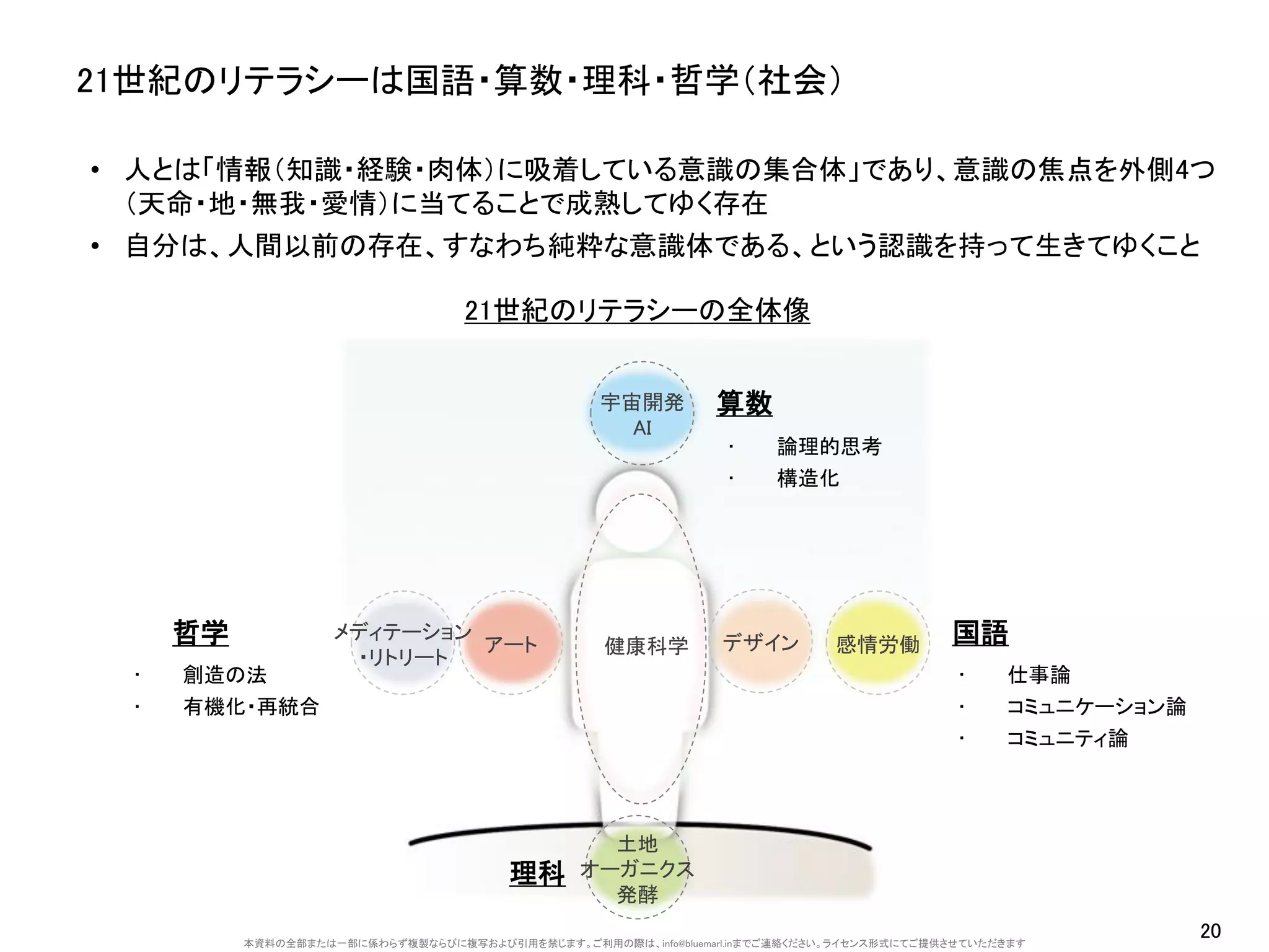 特別公開！】AI時代の新しい思考法（山口揚平） | PDF
