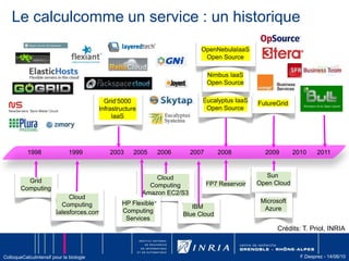 Explosion du nombre et du volume de données