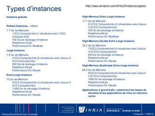 Libre service à la demande