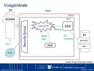 Mise en commun de ressources