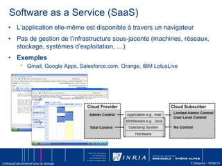 Service mesuré et facturation à l’usage