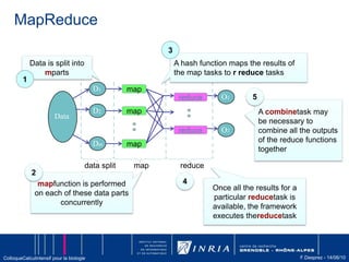simplifier l’accès aux ressources distantes de la manière la plus transparente possible