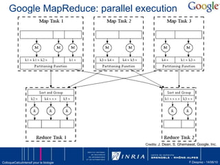 Technologie différente