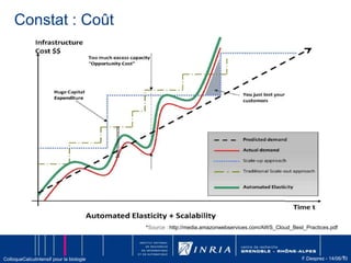 Un long historique du calcul distribué à plus ou moins grande échelle