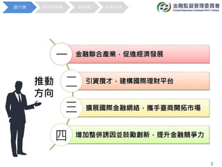 金融聯合產業，促進經濟發展
引資攬才，建構國際理財平台
擴展國際金融網絡，攜手臺商開拓市場
增加整併誘因並鼓勵創新，提升金融競爭力
一
推動
方向
二
三
四
銀行業 證券期貨業 保險業 金融科技
3
 