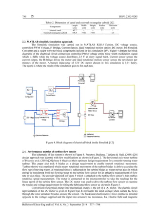 Matlab R2015 Design, simulation and practical experimentation of miniaturized ...