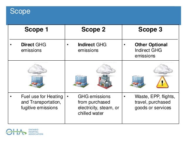ghg indirect