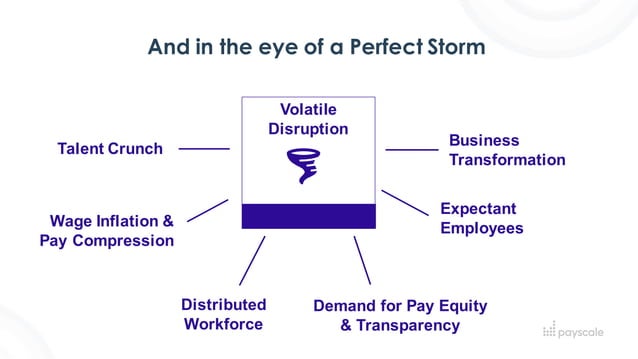 Payfactors Townhall Introducing The NEW Platform