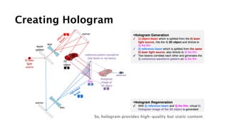[Paper Presentation] Combining Optical Holograms with Interactive ...