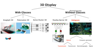 [Paper Presentation] Combining Optical Holograms with Interactive ...