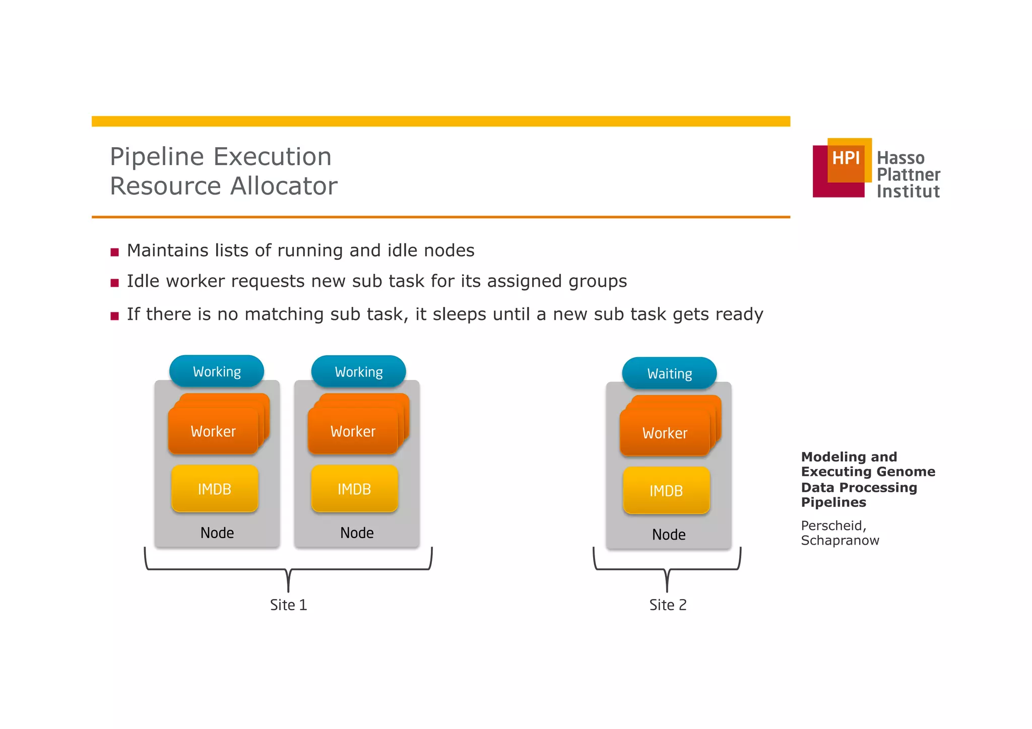■  Maintains lists of running and idle nodes
■  Idle worker requests new sub task for its assigned groups
■  If there is no matching sub task, it sleeps until a new sub task gets ready
Pipeline Execution
Resource Allocator
Perscheid,
Schapranow
Modeling and
Executing Genome
Data Processing
Pipelines
Node
WorkerWorkerWorker
IMDB
Site 1 Site 2
Node
WorkerWorkerWorker
IMDB
Node
WorkerWorkerWorker
IMDB
Working Working Waiting
 