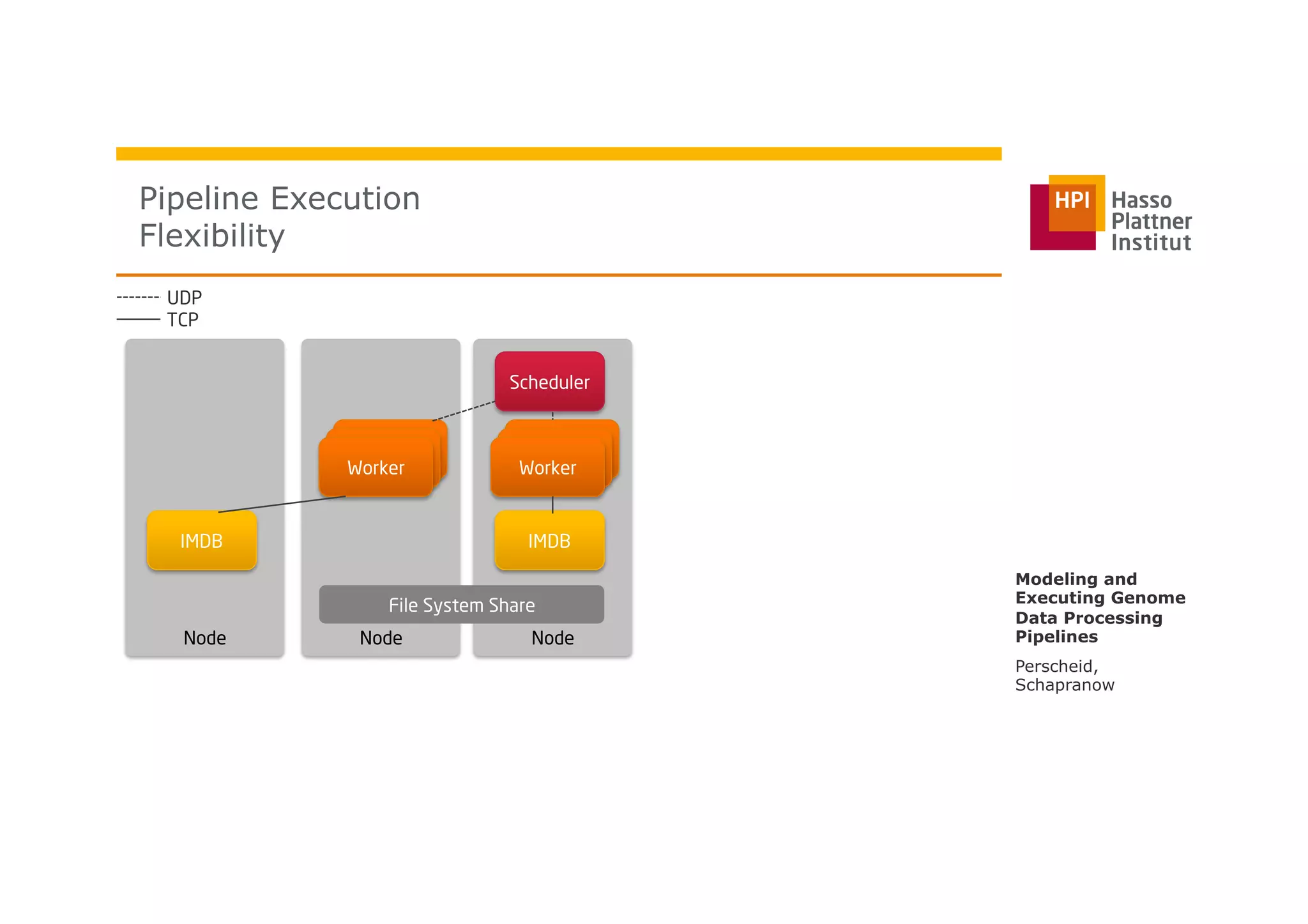 Pipeline Execution
Flexibility
Perscheid,
Schapranow
Modeling and
Executing Genome
Data Processing
PipelinesNode
IMDB
Node
WorkerWorkerWorker
Node
WorkerWorkerWorker
IMDB
Scheduler
UDP
TCP
File System Share
 