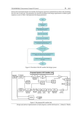 Design and software implementation of radio frequency satellite link ...