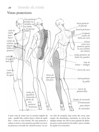 38 Desenho de Moda
Vistas posteriores
Parte posterior
do pescoço
Recorte princesa
Escápula
acima da
linha da cava
Coluna
como eixo
posterior oposto
ao eixo frontal
da cintura
Linha posterior da
linha dos quadris
Fim do
tronco – nádegas
Curva da coxa
Parte posterior
do joelho
Curva da
panturrilha
Tendão do tornozelo
Estreitamento
para dentro
do calcanhar
A pose vista de costas tem os mesmos ângulos de
ação – quadril alto, ombro baixo e linha de equilí-
brio – como na vista frontal. Na vista posterior, a
coluna se torna o eixo posterior, paralelo aos recor-
tes princesa e correndo até o final do tronco. As cur-
vas sutis da escápula, logo acima das cavas, nem
sempre são desenhadas, entretanto, as curvas das
nádegas sempre são. Há só uma sugestão de defini-
ção para a parte posterior do joelho e para o tendão
de aquiles nos tornozelos.
Eixo posterior
começa na
vértebra ou
na linha
do pescoço
Lado do
ombro
mais
baixo
Linha da
cintura segue
ângulo da
linha dos
quadris
Lado
do quadril
mais alto
Lado da
perna
de apoio Perna de
apoio para
esta pose
Linha de
equilíbrio
é puxada a
partir do
eixo
posterior
do pescoço
5eChap1.qxd:4eChap. 01v4 11/08/11 13:32 Page 38
 