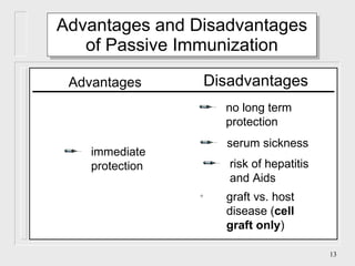Advantages and Disadvantages of Passive Immunization serum sickness immediate protection no long term protection graft vs. host disease ( cell graft only ) risk of hepatitis and Aids Advantages Disadvantages 