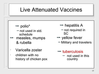 Live Attenuated Vaccines tuberculosis not used in this country polio* not used in std. schedule measles, mumps & rubella yellow fever Military and travelers Varicella zoster children with no history of chicken pox hepatitis A not required in SC 