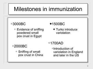 Milestones in immunization 1500BC Turks introduce variolation 3000BC Evidence of sniffing powdered small pox crust in Egypt 2000BC Sniffing of small pox crust in China 1700AD Introduction of variolation in England and later in the US 