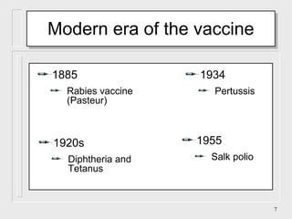 Modern era of the vaccine 1920s Diphtheria and Tetanus 1934 Pertussis 1955 Salk polio 1885 Rabies vaccine (Pasteur) 