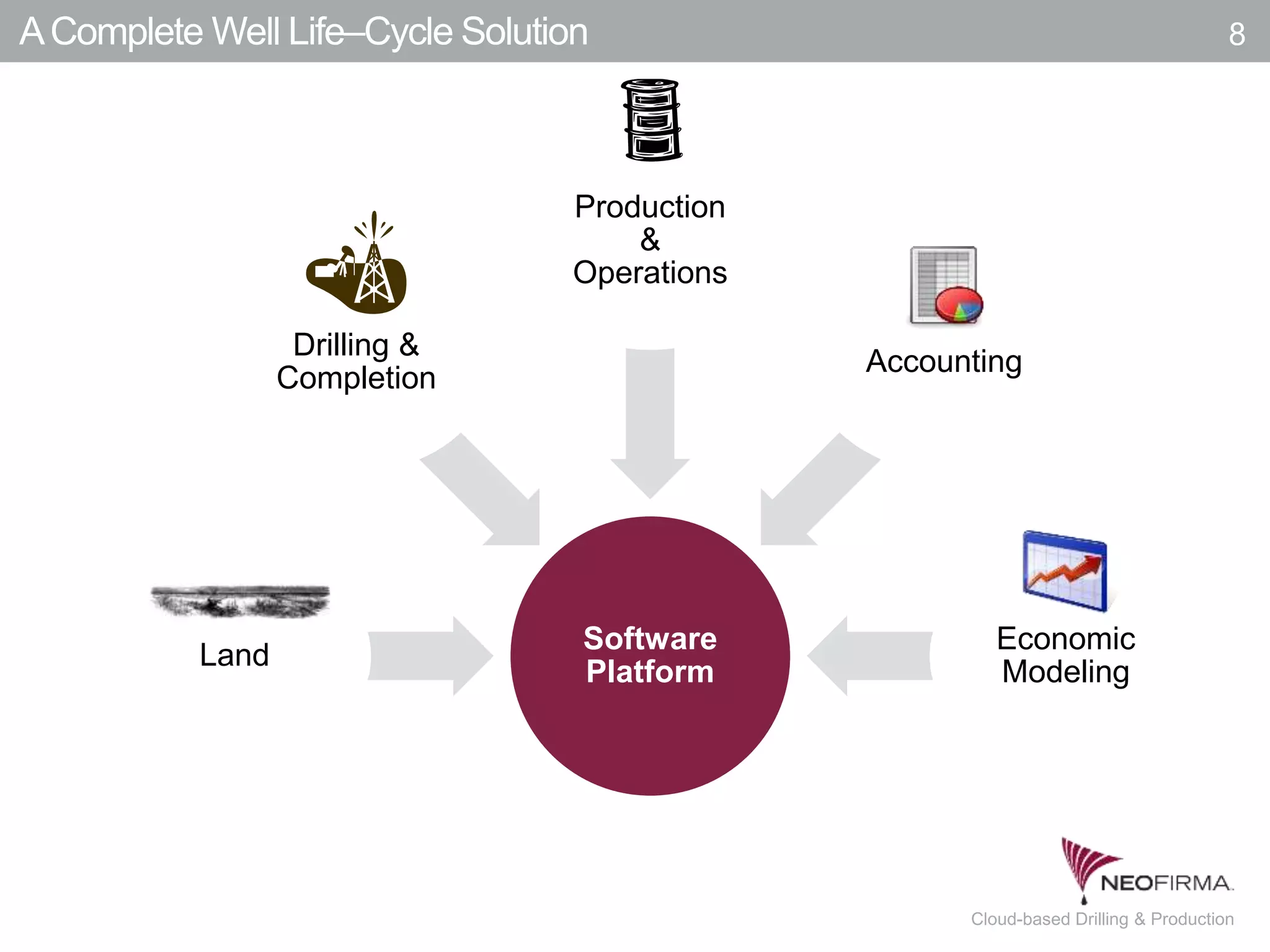 All your information is just a click away.8 July 00, 2011 Cloud-based Drilling & Production
AComplete Well Life–Cycle Solution 8
Software
Platform
Land
Drilling &
Completion
Production
&
Operations
Accounting
Economic
Modeling
 