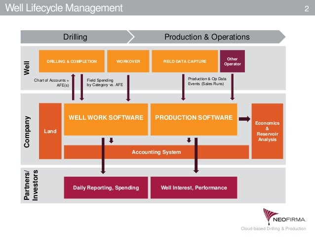 production well work reporting 7 keys to success production keys