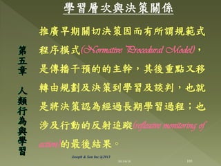 學習層次與決策關係
推廣早期關切決策因而有所謂規範式
程序模式(Normative Procedural Model)，
是傳播干預的的主幹，其後重點又移
轉由規劃及決策到學習及談判，也就
是將決策認為經過長期學習過程；也
涉及行動的反射追蹤(reflexive monitoring of
action)的最後結果 ◦
第
五
章
人
類
行
為
與
學
習
105
Joseph & Son Inc @2013
2013/6/18
 