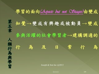 學習的面向(Aspects but not Stages)由變成
知覺→變成有興趣或被動員→變成
參與活躍的社會學習者→建構調適的
行 為 及 日 常 行 為
第
五
章
人
類
行
為
與
學
習
109
Joseph & Son Inc @2013
2013/6/18
 