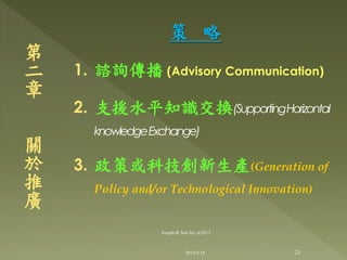 策 略
1. 諮詢傳播 (Advisory Communication)
2. 支援水平知識交換(SupportingHorizontal
knowledgeExchange)
3. 政策或科技創新生產(Generation of
Policy and/or Technological Innovation)
第
二
章
關
於
推
廣
21
Joseph & Son Inc @2013
2013/6/18
 