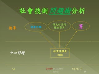社會技術問題樹分析
健康問題
頇支付更高
糧食費用 等
經常性糧食
短缺
後果
中心問題
3-1 (接續3-2)
37
Joseph& Son Inc @2013
2013/6/18
 