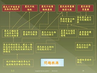 問題根源
農民不知生物
防治的潛力
勞力缺乏因為
農場外活動多
農民不願投資
土地因為不確
定的土地租賃
產業不知過度
使用造成惡性
循環
產業要持續
販售農葯
來自外部的努力，建立一個
社區放牧的區域及改變土地
租賃方式引起從未解決的內
部衝突
農民缺乏生物防
治技能及信心
農民不知足夠
的儲存設計
地方領袖不願負責也不
能對衝突管理有所作為
相關物資條件
缺乏
農民不收集
動物糞便
農民不做
堆肥
農民只申請原素
並無其他肥料
農民使用農藥
殺害天敵
農民借貸
買農藥
農葯商強力推
介特定農葯
貸款農民金主
要求收穫後付
款
3-3 39Joseph & Son Inc @2013 2013/6/18
 