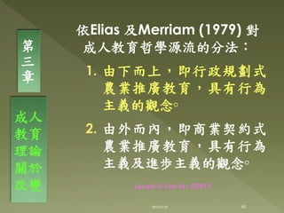 依Elias 及Merriam (1979) 對
成人教育哲學源流的分法：
1. 由下而上，即行政規劃式
農業推廣教育，具有行為
主義的觀念◦
2. 由外而內，即商業契約式
農業推廣教育，具有行為
主義及進歩主義的觀念◦
第
三
章
成人
教育
理論
關於
改變
45
Joseph & Son Inc @2013
2013/6/18
 