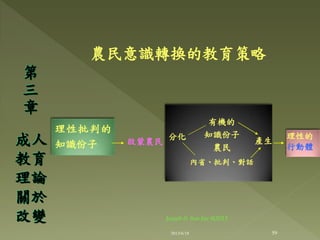 農民意識轉換的教育策略
理性批判的
知識份子 啟蒙農民
分化
有機的
知識份子
農民
內省、批判、對話
產生
理性的
行動體
第
三
章
成人
教育
理論
關於
改變
59
Joseph & Son Inc @2013
2013/6/18
 