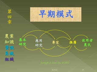 早期模式第
四
章
農業
知識
資訊
系統
組織
基本
研究
應用
研究
專家 推廣
使用者
農民
67
Joseph & Son Inc @2013
2013/6/18
 