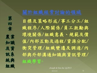關於組織經常討論的領域
目標及策略形成/事工分工/組
織程序/人際關係/員工激勵與
環境關係/組織意義、規範及價
值/內部互動及過程/資源分配/
衝突管理/組織變遷及調適/內
部與外部溝通知識與資訊管理/
組織學習◦
第
四
章
農業
知識
及資
訊系
統與
組織
72
Joseph & Son Inc @2013
2013/6/18
 