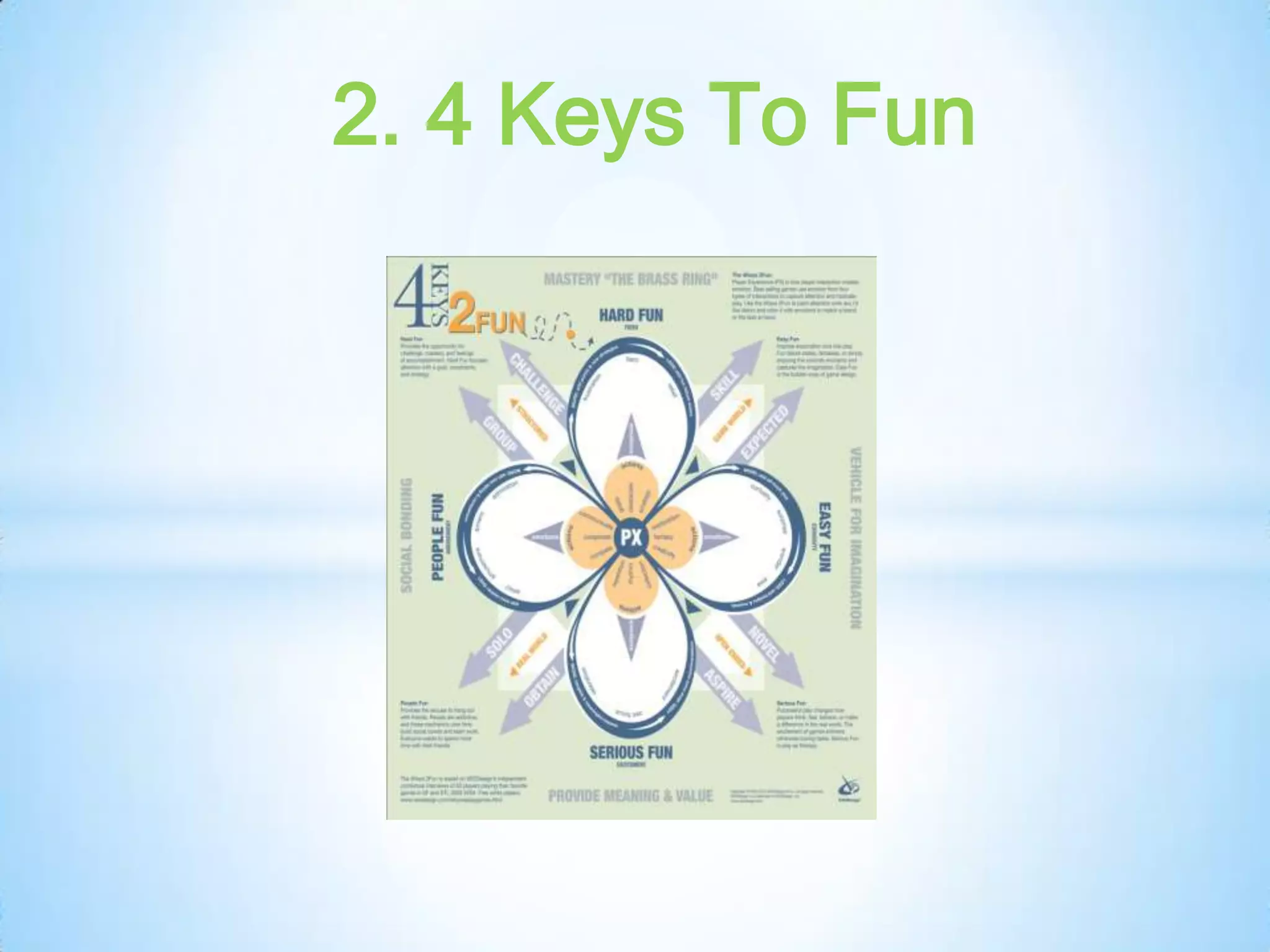 2. 4 Keys To Fun
 