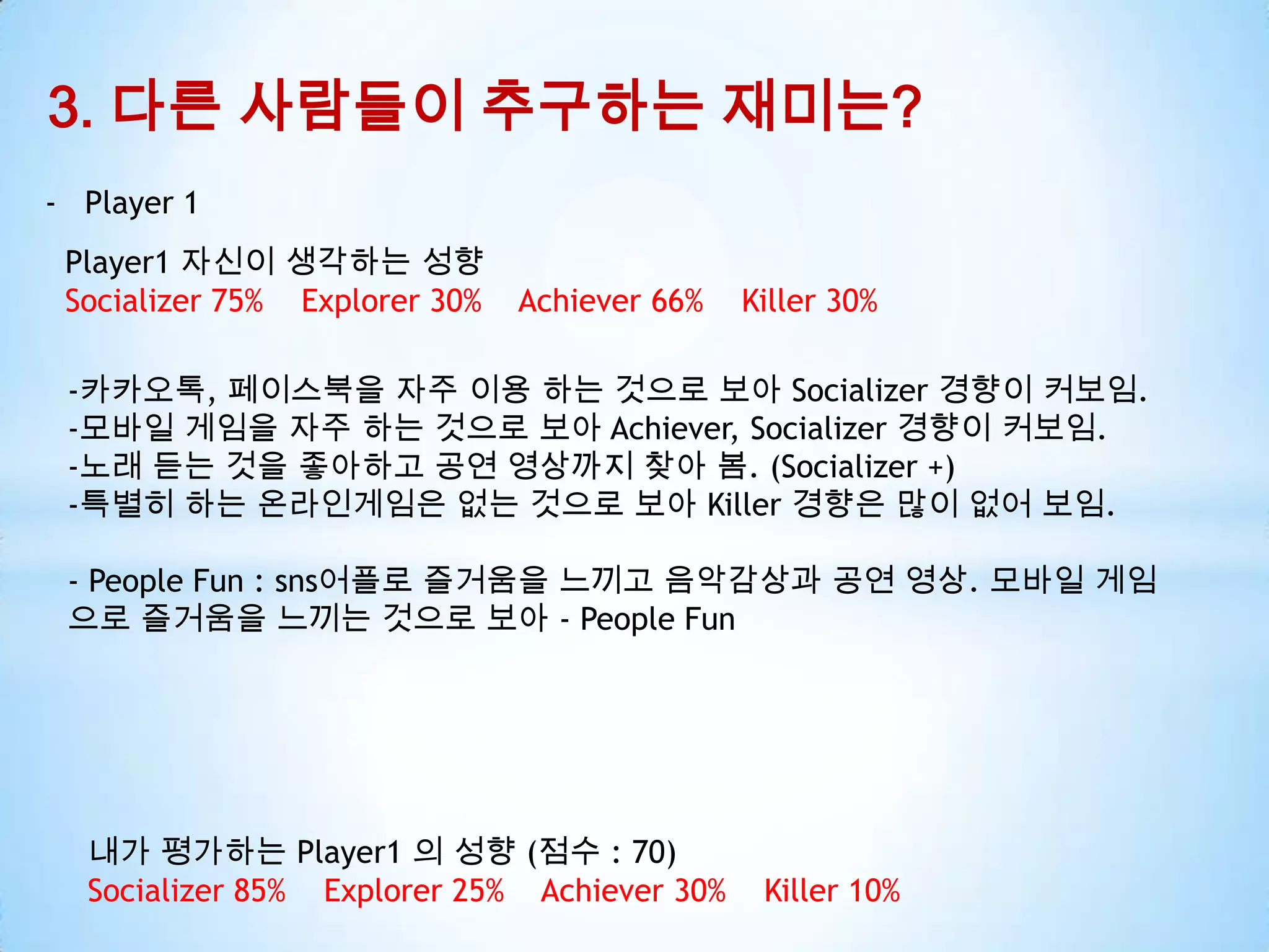 3. 다른 사람들이 추구하는 재미는?
- Player 1
Player1 자신이 생각하는 성향
Socializer 75% Explorer 30% Achiever 66% Killer 30%
-카카오톡, 페이스북을 자주 이용 하는 것으로 보아 Socializer 경향이 커보임.
-모바일 게임을 자주 하는 것으로 보아 Achiever, Socializer 경향이 커보임.
-노래 듣는 것을 좋아하고 공연 영상까지 찾아 봄. (Socializer +)
-특별히 하는 온라인게임은 없는 것으로 보아 Killer 경향은 많이 없어 보임.
- People Fun : sns어플로 즐거움을 느끼고 음악감상과 공연 영상. 모바일 게임
으로 즐거움을 느끼는 것으로 보아 - People Fun
내가 평가하는 Player1 의 성향 (점수 : 70)
Socializer 85% Explorer 25% Achiever 30% Killer 10%
 