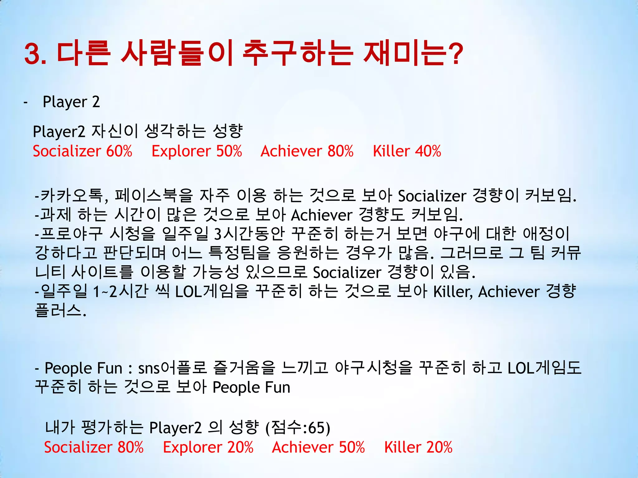 3. 다른 사람들이 추구하는 재미는?
- Player 2
Player2 자신이 생각하는 성향
Socializer 60% Explorer 50% Achiever 80% Killer 40%
-카카오톡, 페이스북을 자주 이용 하는 것으로 보아 Socializer 경향이 커보임.
-과제 하는 시간이 많은 것으로 보아 Achiever 경향도 커보임.
-프로야구 시청을 일주일 3시간동안 꾸준히 하는거 보면 야구에 대한 애정이
강하다고 판단되며 어느 특정팀을 응원하는 경우가 많음. 그러므로 그 팀 커뮤
니티 사이트를 이용할 가능성 있으므로 Socializer 경향이 있음.
-일주일 1~2시간 씩 LOL게임을 꾸준히 하는 것으로 보아 Killer, Achiever 경향
플러스.
- People Fun : sns어플로 즐거움을 느끼고 야구시청을 꾸준히 하고 LOL게임도
꾸준히 하는 것으로 보아 People Fun
내가 평가하는 Player2 의 성향 (점수:65)
Socializer 80% Explorer 20% Achiever 50% Killer 20%
 