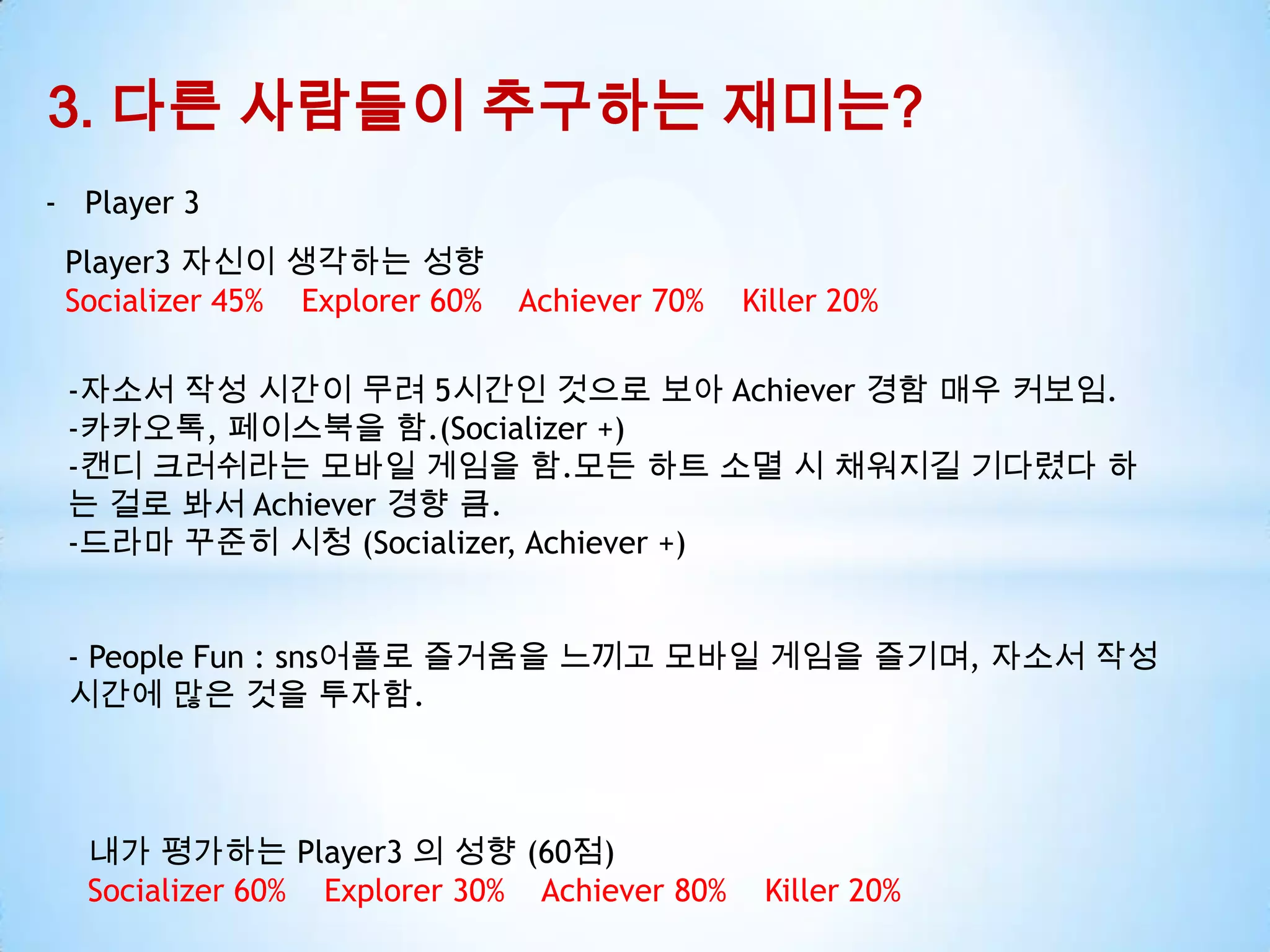 3. 다른 사람들이 추구하는 재미는?
- Player 3
Player3 자신이 생각하는 성향
Socializer 45% Explorer 60% Achiever 70% Killer 20%
-자소서 작성 시간이 무려 5시간인 것으로 보아 Achiever 경함 매우 커보임.
-카카오톡, 페이스북을 함.(Socializer +)
-캔디 크러쉬라는 모바일 게임을 함.모든 하트 소멸 시 채워지길 기다렸다 하
는 걸로 봐서 Achiever 경향 큼.
-드라마 꾸준히 시청 (Socializer, Achiever +)
- People Fun : sns어플로 즐거움을 느끼고 모바일 게임을 즐기며, 자소서 작성
시간에 많은 것을 투자함.
내가 평가하는 Player3 의 성향 (60점)
Socializer 60% Explorer 30% Achiever 80% Killer 20%
 