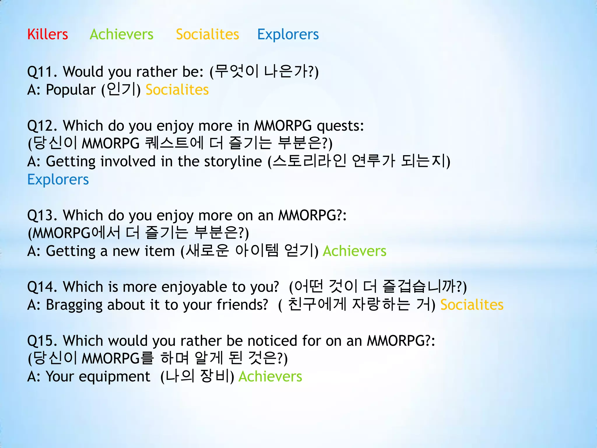 Killers Achievers Socialites Explorers
Q11. Would you rather be: (무엇이 나은가?)
A: Popular (인기) Socialites
Q12. Which do you enjoy more in MMORPG quests:
(당신이 MMORPG 퀘스트에 더 즐기는 부분은?)
A: Getting involved in the storyline (스토리라인 연루가 되는지)
Explorers
Q13. Which do you enjoy more on an MMORPG?:
(MMORPG에서 더 즐기는 부분은?)
A: Getting a new item (새로운 아이템 얻기) Achievers
Q14. Which is more enjoyable to you? (어떤 것이 더 즐겁습니까?)
A: Bragging about it to your friends? ( 친구에게 자랑하는 거) Socialites
Q15. Which would you rather be noticed for on an MMORPG?:
(당신이 MMORPG를 하며 알게 된 것은?)
A: Your equipment (나의 장비) Achievers
 