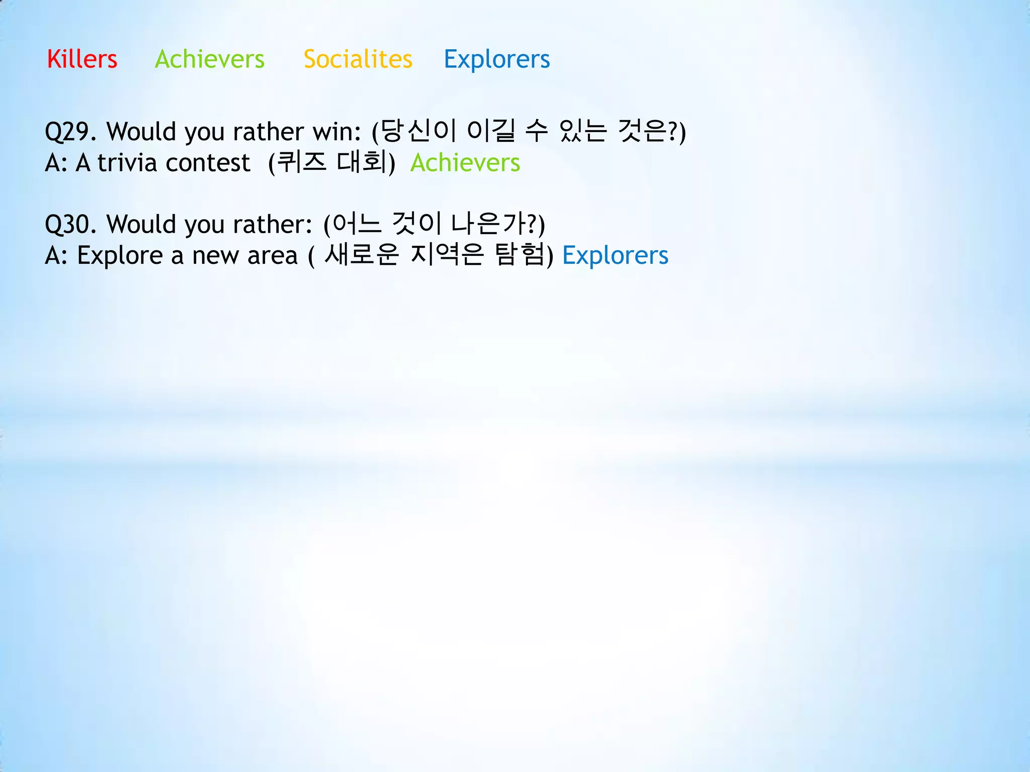 Killers Achievers Socialites Explorers
Q29. Would you rather win: (당신이 이길 수 있는 것은?)
A: A trivia contest (퀴즈 대회) Achievers
Q30. Would you rather: (어느 것이 나은가?)
A: Explore a new area ( 새로운 지역은 탐험) Explorers
 