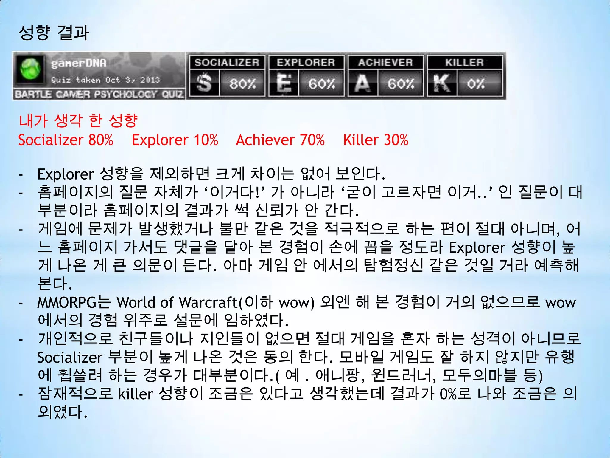 성향 결과
내가 생각 한 성향
Socializer 80% Explorer 10% Achiever 70% Killer 30%
- Explorer 성향을 제외하면 크게 차이는 없어 보인다.
- 홈페이지의 질문 자체가 ‘이거다!’ 가 아니라 ‘굳이 고르자면 이거..’ 인 질문이 대
부분이라 홈페이지의 결과가 썩 신뢰가 안 간다.
- 게임에 문제가 발생했거나 불만 같은 것을 적극적으로 하는 편이 절대 아니며, 어
느 홈페이지 가서도 댓글을 달아 본 경험이 손에 꼽을 정도라 Explorer 성향이 높
게 나온 게 큰 의문이 든다. 아마 게임 안 에서의 탐험정신 같은 것일 거라 예측해
본다.
- MMORPG는 World of Warcraft(이하 wow) 외엔 해 본 경험이 거의 없으므로 wow
에서의 경험 위주로 설문에 임하였다.
- 개인적으로 친구들이나 지인들이 없으면 절대 게임을 혼자 하는 성격이 아니므로
Socializer 부분이 높게 나온 것은 동의 한다. 모바일 게임도 잘 하지 않지만 유행
에 휩쓸려 하는 경우가 대부분이다.( 예 . 애니팡, 윈드러너, 모두의마블 등)
- 잠재적으로 killer 성향이 조금은 있다고 생각했는데 결과가 0%로 나와 조금은 의
외였다.
 