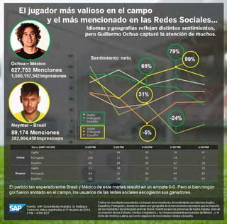 Análisis de Jugadores México vs Brasil