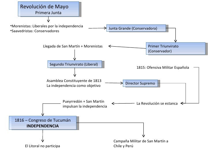 06 1810 1820 La Guerra Como PolíTica