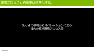 運用プロセスと約束事は標準化する。
Audit &
Assess
Build
Strategy
Resource Execute Measure
Determine social
maturity stage
Conduct audit of
social channels,
activities, owners,
policies,
guidelines, tools
Internal
resources,
agencies,
vendors
Define roles &
responsi-bilities
Platforms, tools
& services
Dashboard and
reports
Analytics
Actionable
insights
Listening &
monitoring
Editorial:
Content
sourcing,
scheduling,
publishing
Engagement:
reactive,
proactive
Set up
Governance
Social council
Channel
governance
Rapid response
process
Policies
What channels,
brands and
audiences
KPIs
In coordination
w/ corp BG and
segment teams
Clean up &
consolidate
Clean up and
consolidate
channels as
needed
Social の戦略からオペレーションに至る
社内の標準運用プロセス図
 