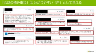 「会話の積み重ね」は 分かりやすい「声」として見える
 