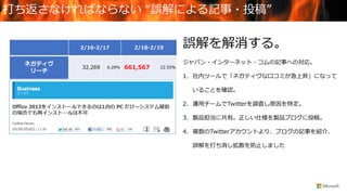 誤解を解消する。
ジャパン・インターネット・コムの記事への対応。
1. 社内ツールで「ネガティヴな口コミが急上昇」になって
いることを確認。
2. 運用チームでTwitterを調査し原因を特定。
3. 製品担当に共有。正しい仕様を製品ブログに投稿。
4. 複数のTwitterアカウントより、ブログの記事を紹介、
誤解を打ち消し拡散を防止しました
2/16-2/17 2/18-2/19
ネガティヴ
リーチ
32,269 6.28% 661,567 22.55%
打ち返さなければならない “誤解による記事・投稿”
 