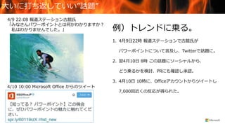 例）トレンドに乗る。
1. 4月9日22時 報道ステーションで古舘氏が
パワーポイントについて言及し、Twitterで話題に。
2. 翌4月10日 8時 この話題にソーシャルから、
どう乗るかを検討、PRにも確認し承認。
3. 4月10日 10時に、Officeアカウントからツイートし
7,000回近くの反応が得られた。
4/9 22:08 報道ステーション古舘氏
「みなさんパワーポイントとは何かわかりますか？
私はわかりませんでした。」
4/10 10:00 Microsoft Office からのツイート
テレビ朝日 ニュースステーションより
大いに打ち返していい”話題”
 